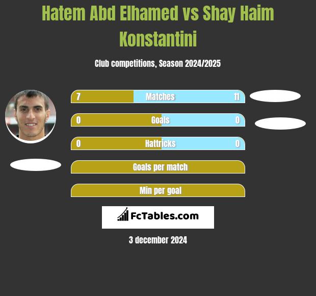 Hatem Abd Elhamed vs Shay Haim Konstantini h2h player stats