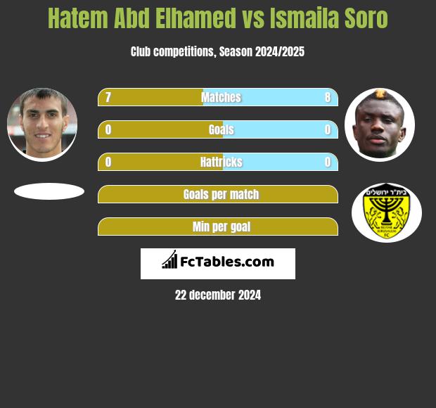 Hatem Abd Elhamed vs Ismaila Soro h2h player stats