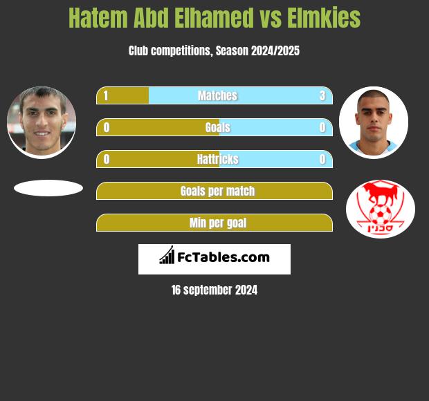 Hatem Abd Elhamed vs Elmkies h2h player stats