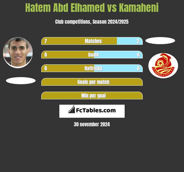 Hatem Abd Elhamed vs Kamaheni h2h player stats