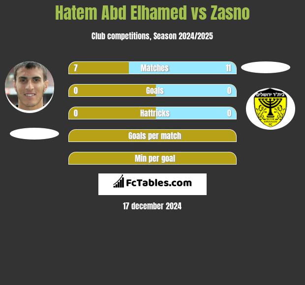 Hatem Abd Elhamed vs Zasno h2h player stats