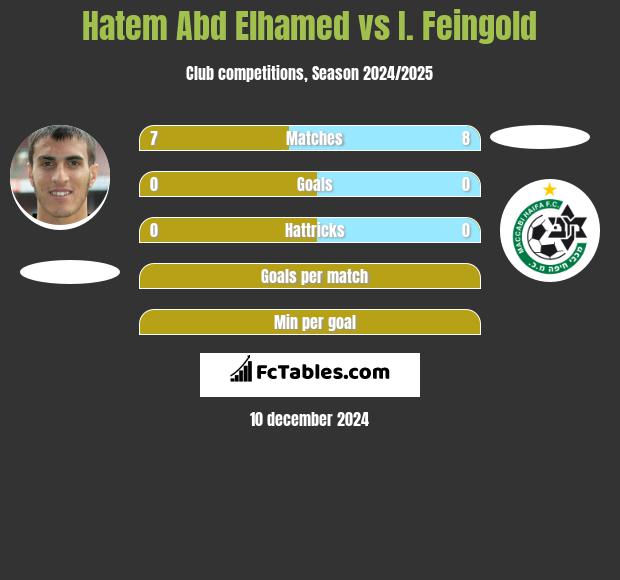 Hatem Abd Elhamed vs I. Feingold h2h player stats