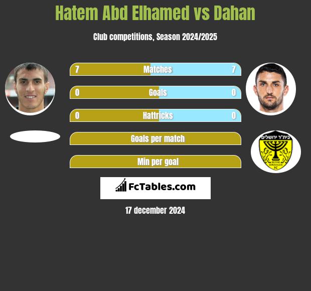 Hatem Abd Elhamed vs Dahan h2h player stats