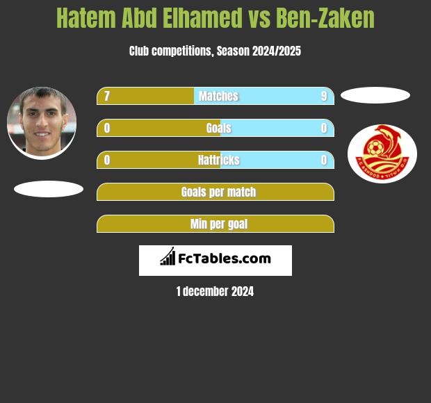 Hatem Abd Elhamed vs Ben-Zaken h2h player stats