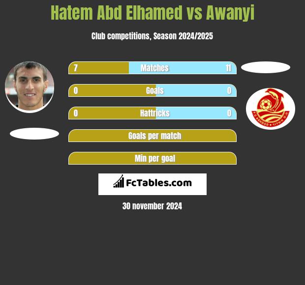 Hatem Abd Elhamed vs Awanyi h2h player stats