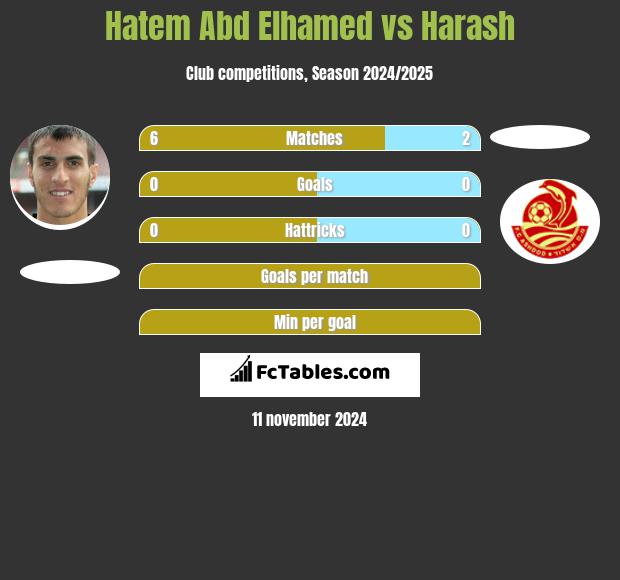 Hatem Abd Elhamed vs Harash h2h player stats