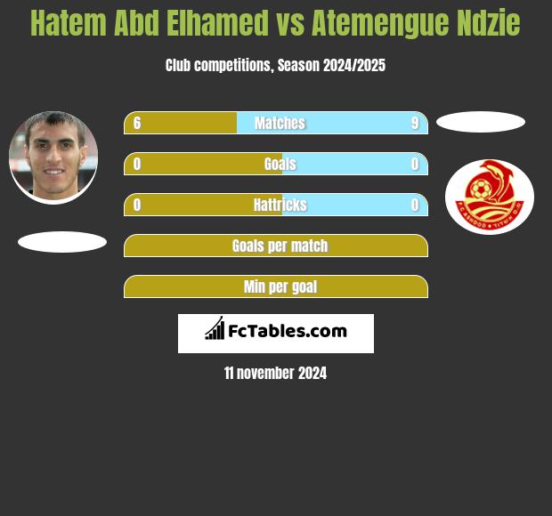 Hatem Abd Elhamed vs Atemengue Ndzie h2h player stats