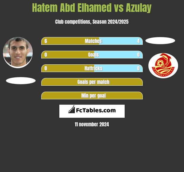 Hatem Abd Elhamed vs Azulay h2h player stats