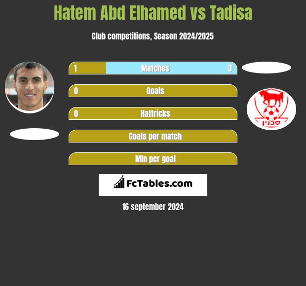 Hatem Abd Elhamed vs Tadisa h2h player stats