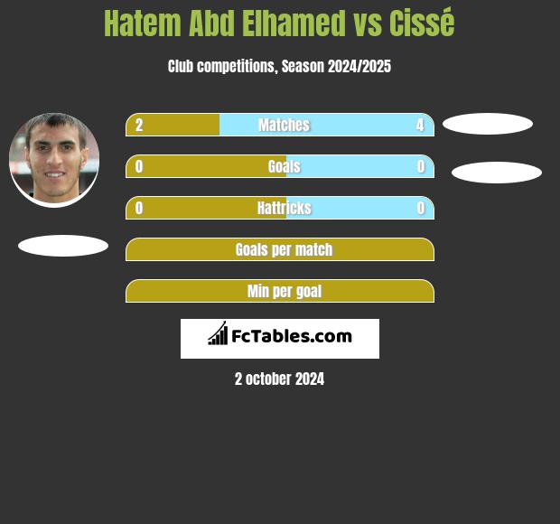 Hatem Abd Elhamed vs Cissé h2h player stats