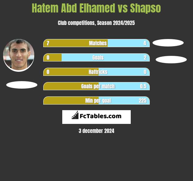 Hatem Abd Elhamed vs Shapso h2h player stats