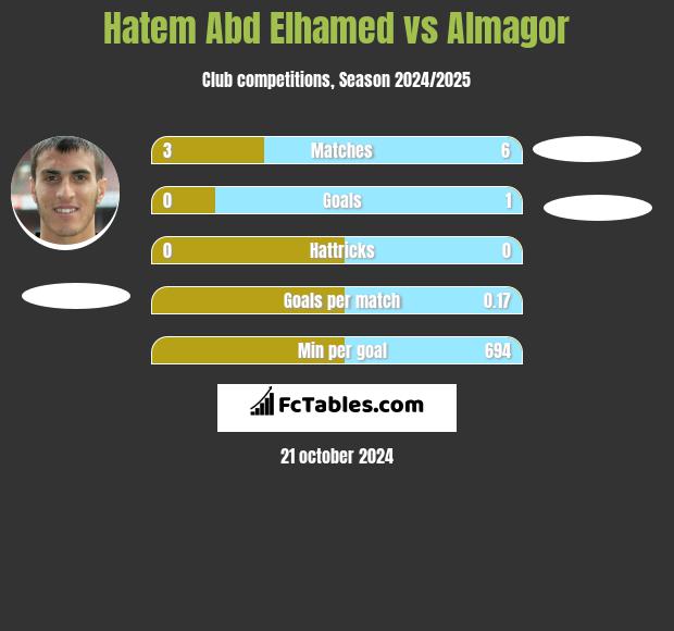 Hatem Abd Elhamed vs Almagor h2h player stats