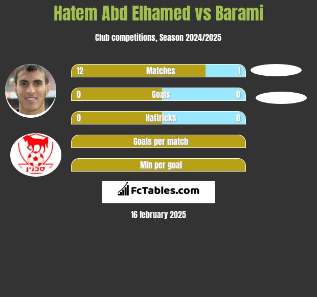 Hatem Abd Elhamed vs Barami h2h player stats