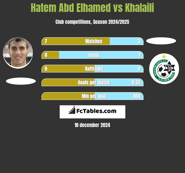 Hatem Abd Elhamed vs Khalaili h2h player stats