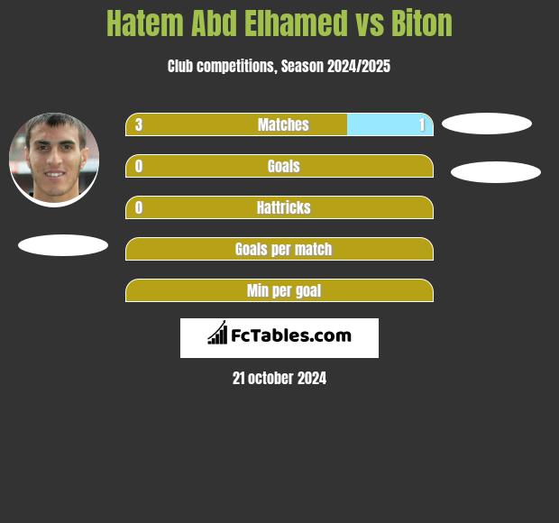 Hatem Abd Elhamed vs Biton h2h player stats