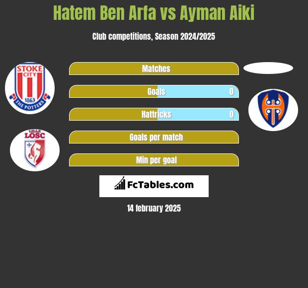 Hatem Ben Arfa vs Ayman Aiki h2h player stats