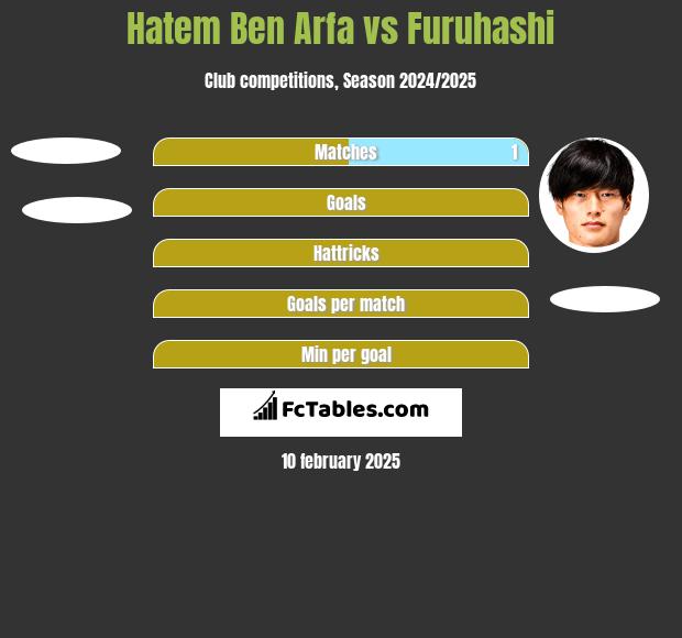 Hatem Ben Arfa vs Furuhashi h2h player stats