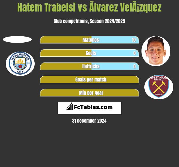 Hatem Trabelsi vs Ãlvarez VelÃ¡zquez h2h player stats