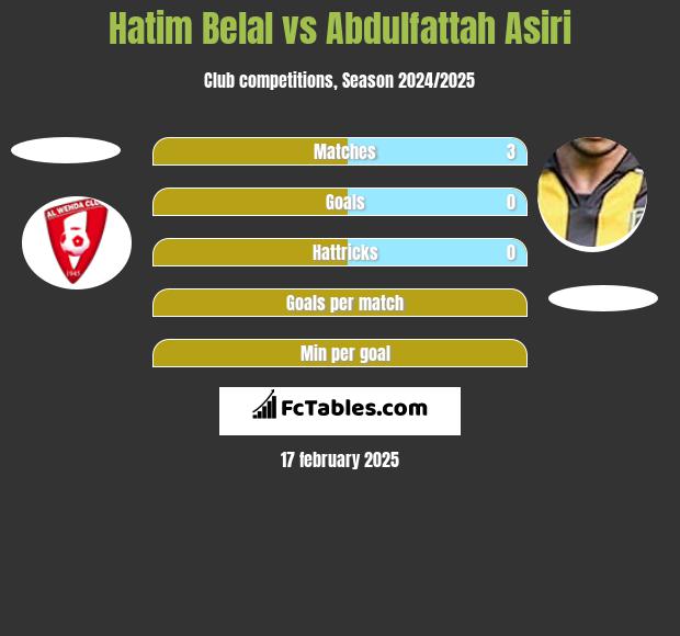 Hatim Belal vs Abdulfattah Asiri h2h player stats