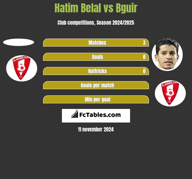 Hatim Belal vs Bguir h2h player stats