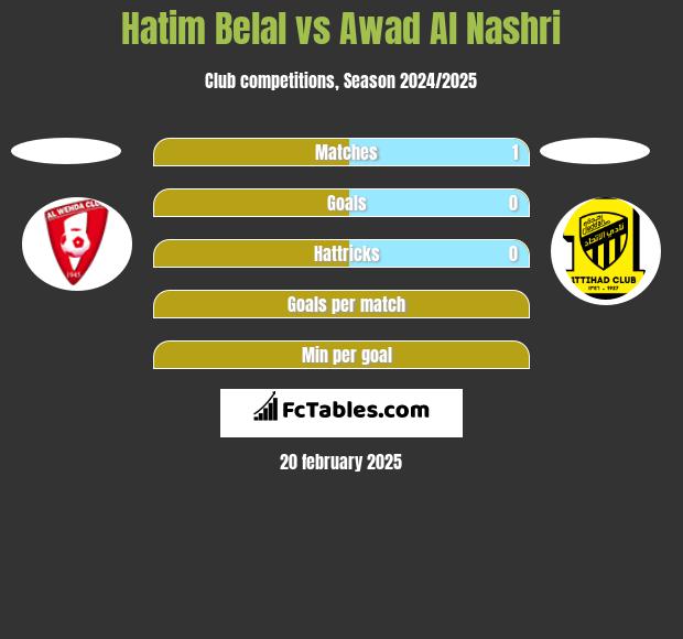 Hatim Belal vs Awad Al Nashri h2h player stats