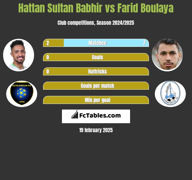 Hattan Sultan Babhir vs Farid Boulaya h2h player stats