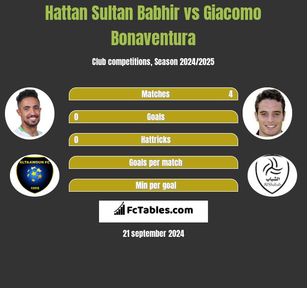 Hattan Sultan Babhir vs Giacomo Bonaventura h2h player stats