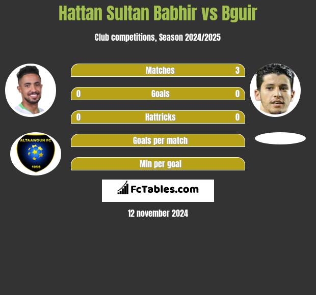 Hattan Sultan Babhir vs Bguir h2h player stats