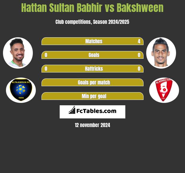 Hattan Sultan Babhir vs Bakshween h2h player stats