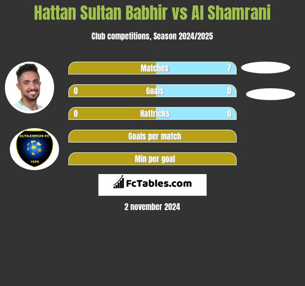 Hattan Sultan Babhir vs Al Shamrani h2h player stats