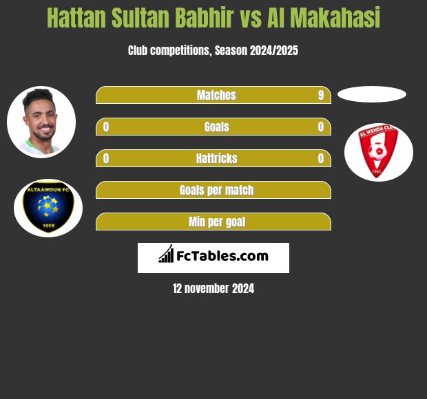 Hattan Sultan Babhir vs Al Makahasi h2h player stats