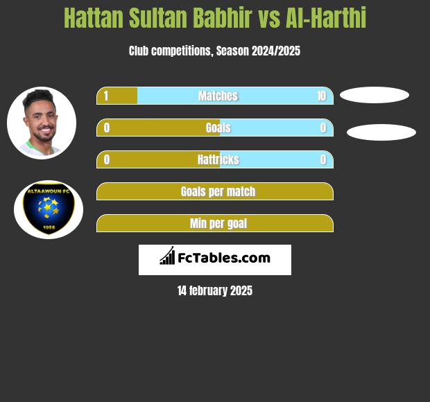 Hattan Sultan Babhir vs Al-Harthi h2h player stats