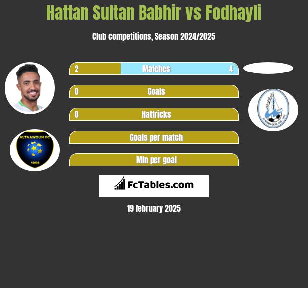 Hattan Sultan Babhir vs Fodhayli h2h player stats