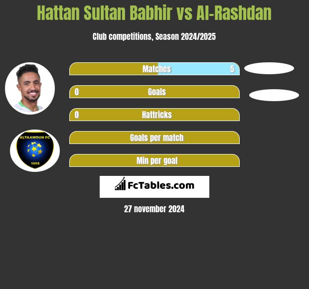 Hattan Sultan Babhir vs Al-Rashdan h2h player stats