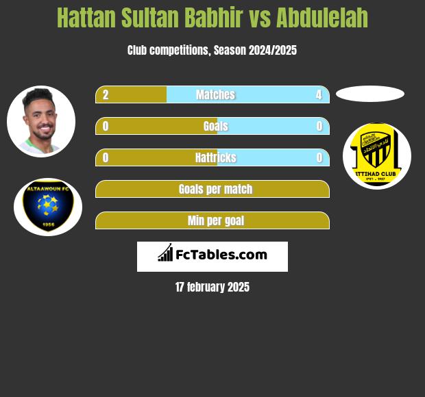 Hattan Sultan Babhir vs Abdulelah h2h player stats