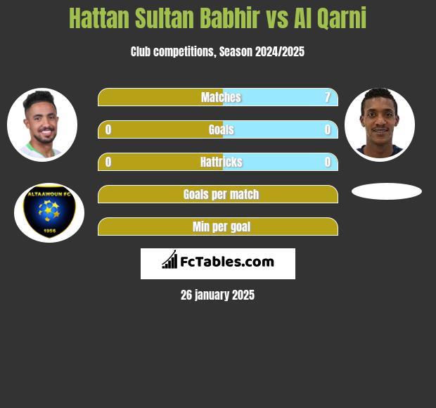 Hattan Sultan Babhir vs Al Qarni h2h player stats