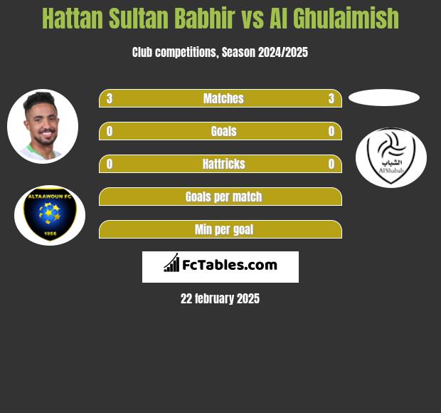 Hattan Sultan Babhir vs Al Ghulaimish h2h player stats