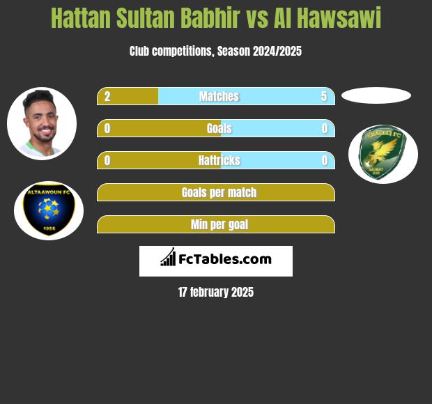 Hattan Sultan Babhir vs Al Hawsawi h2h player stats