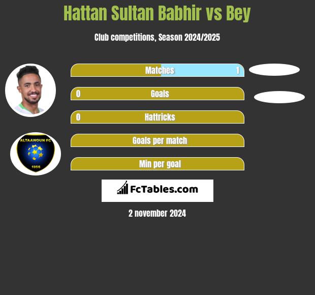 Hattan Sultan Babhir vs Bey h2h player stats