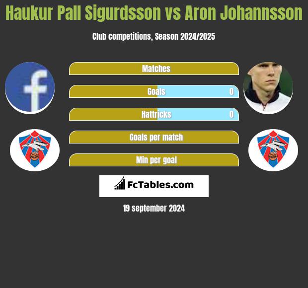 Haukur Pall Sigurdsson vs Aron Johannsson h2h player stats