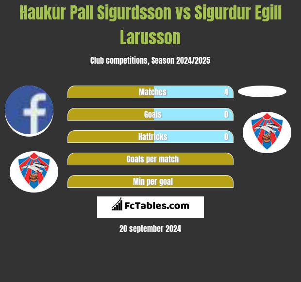 Haukur Pall Sigurdsson vs Sigurdur Egill Larusson h2h player stats