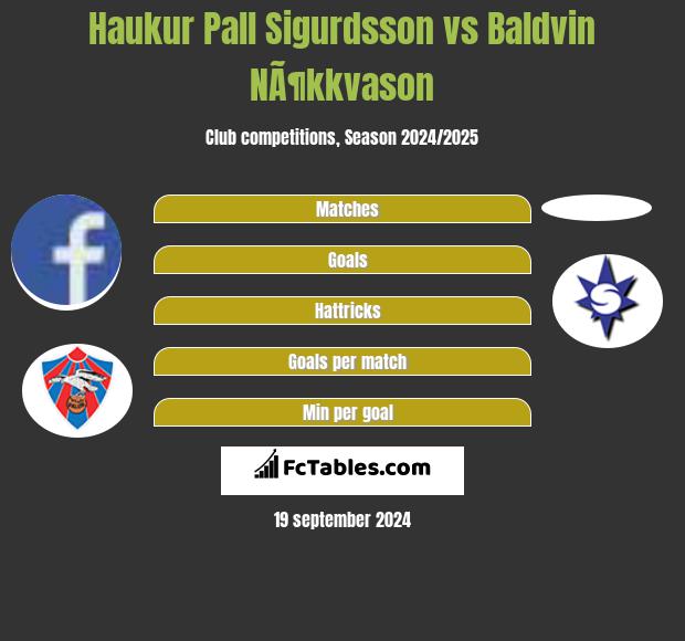 Haukur Pall Sigurdsson vs Baldvin NÃ¶kkvason h2h player stats