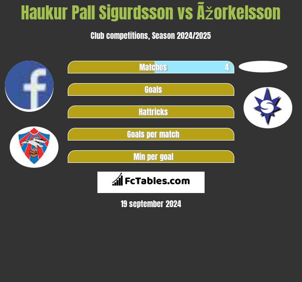 Haukur Pall Sigurdsson vs Ãžorkelsson h2h player stats