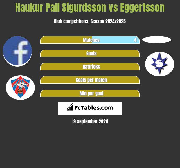 Haukur Pall Sigurdsson vs Eggertsson h2h player stats