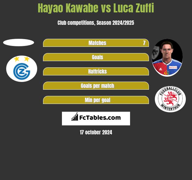 Hayao Kawabe vs Luca Zuffi h2h player stats