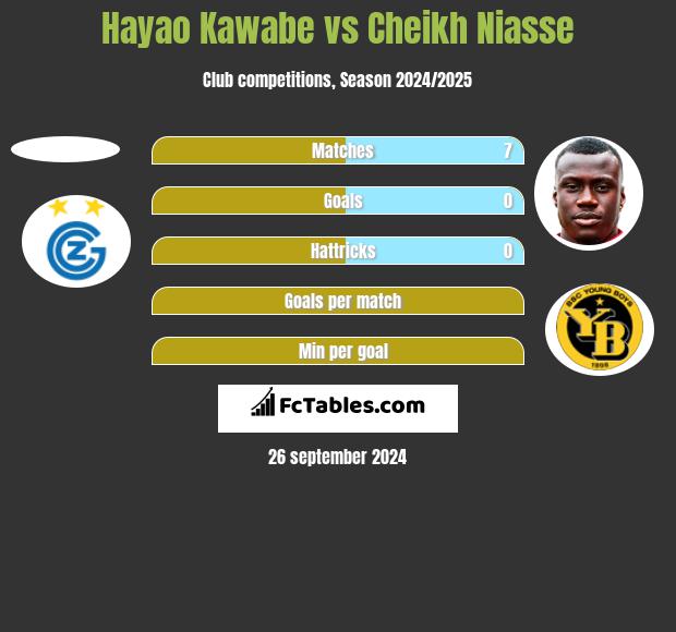 Hayao Kawabe vs Cheikh Niasse h2h player stats