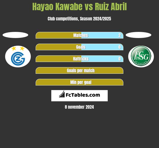 Hayao Kawabe vs Ruiz Abril h2h player stats