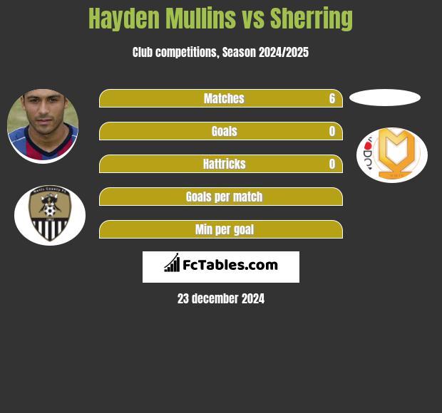 Hayden Mullins vs Sherring h2h player stats