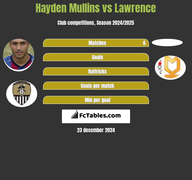 Hayden Mullins vs Lawrence h2h player stats