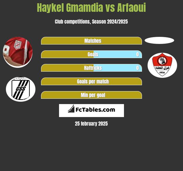 Haykel Gmamdia vs Arfaoui h2h player stats